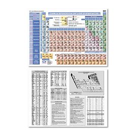 TABLA PERIODICA M.C. COLGANTE DOBLE FAZ 72 X 102 CM